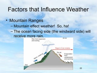 Factors that Influence Weather
• Mountain Ranges
  – Mountain effect weather! So, ha!
  – The ocean facing side (the windward side) will
    receive more rain.




                                           22
 