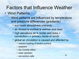 Factors that Influence Weather
• Wind Patterns
  – Wind patterns are influenced by temperature
    and pressure differences (gradients)
    • sun heats atmosphere unevenly
    • air closest to surface is warmer and rises
    • high elevations air is cooler and sinks =
      convection---> primary cause of winds
    • global air circulation is caused and affected by:
       –   uneven heating of Earth’s surface
       –   seasons
       –   the Coriolis effect
       –   solar radiation
                                                   26
       –   convection cells
 