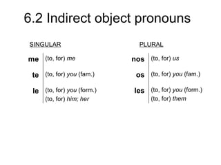 6.2 Indirect object pronouns
SINGULAR                      PLURAL

me (to, for) me             nos (to, for) us

 te (to, for) you (fam.)     os (to, for) you (fam.)

 le (to, for) you (form.)   les (to, for) you (form.)
     (to, for) him; her           (to, for) them
 