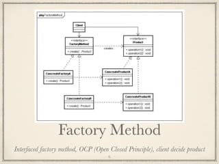6.2 Move Creation Knowledge to Factory - Refactoring to Patterns | PDF