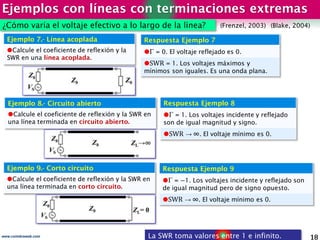 Ejemplos con líneas con terminaciones extremas
18www.coimbraweb.com
Ejemplo 7.- Línea acoplada
Calcule el coeficiente de ...