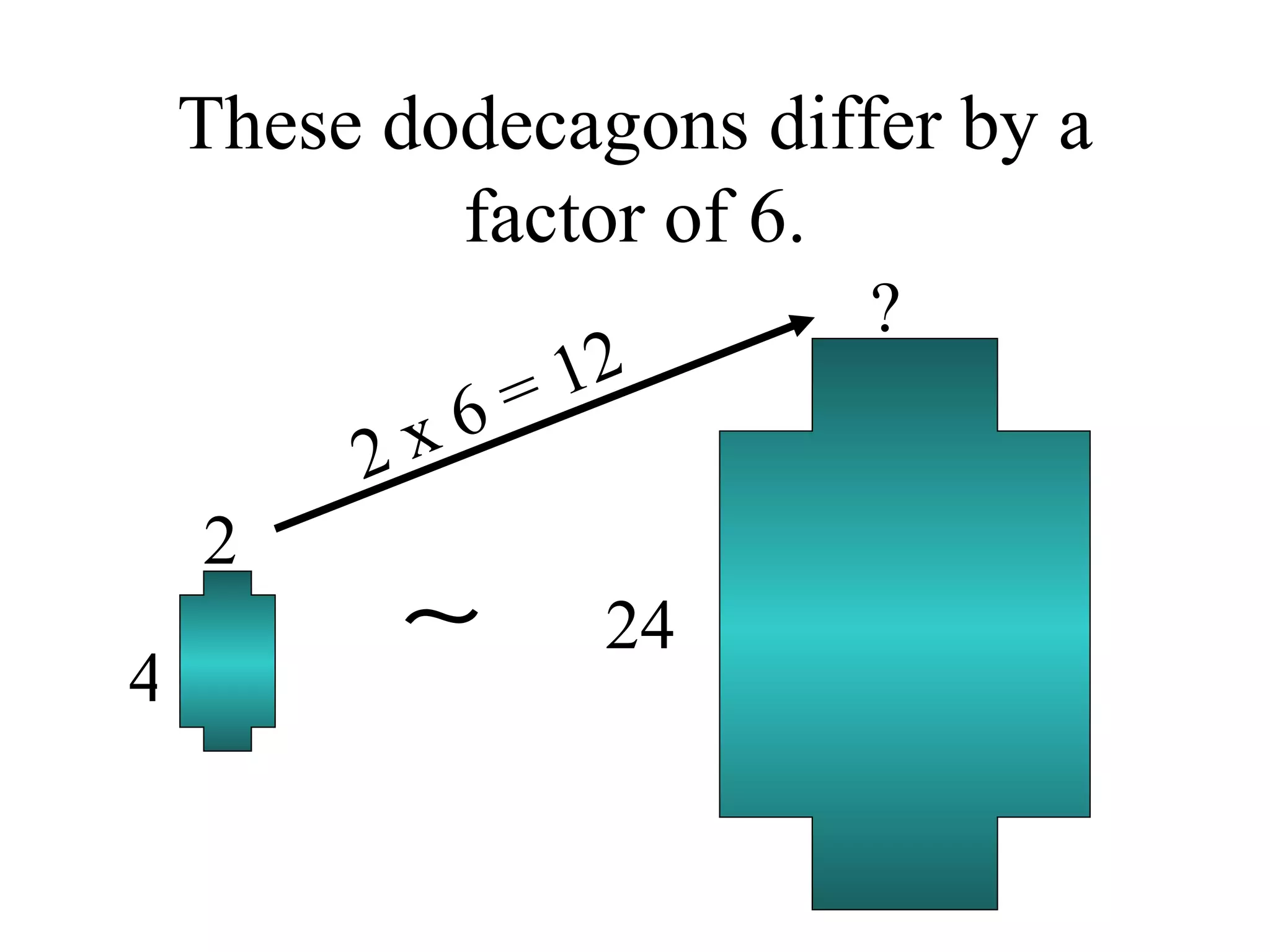 These dodecagons differ by a factor of 6. 4 2 24 ? 2 x 6 = 12 