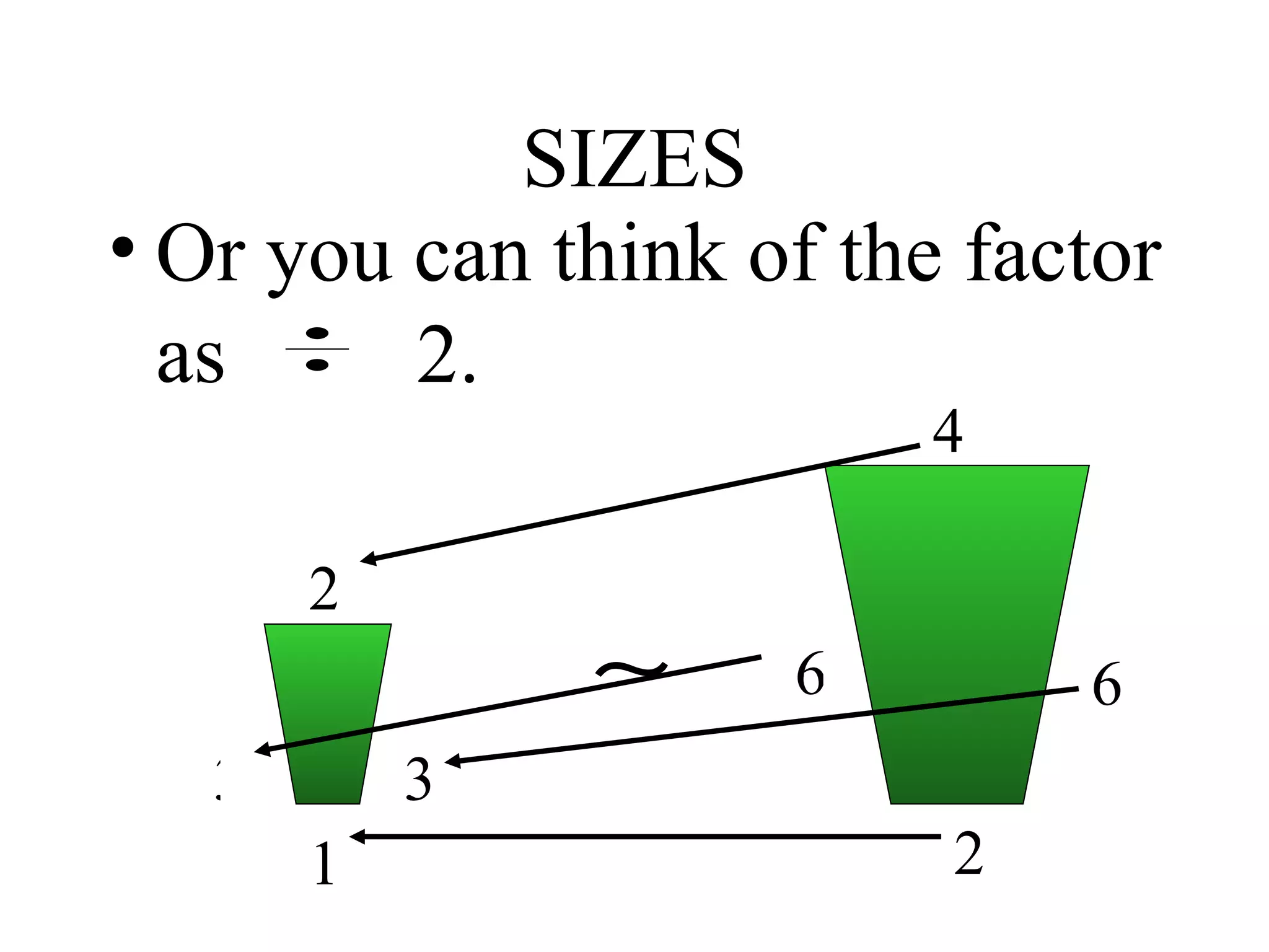 SIZES Or you can think of the factor as  2. 3 3 2 1 6 6 2 4 