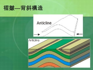 褶皺—背斜構造 