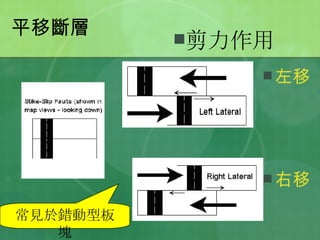 平移斷層 左移 右移 剪力作用 常見於錯動型板塊 