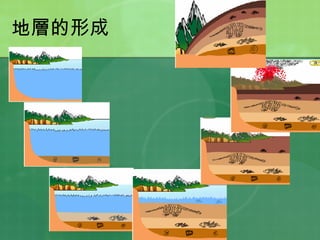 地層的形成 