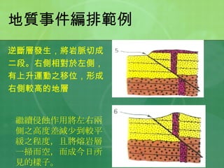 地質事件編排範例 逆斷層發生，將岩脈切成 二段。右側相對於左側， 有上升運動之移位，形成 右側較高的地層 繼續侵蝕作用將左右兩側之高度差減少到較平緩之程度，且將熔岩層一掃而空，而成今日所見的樣子。 