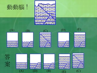 (A) (B) (C) (D) (E) 動動腦 ! 答案 (A) (D) (B) (E) (C) 