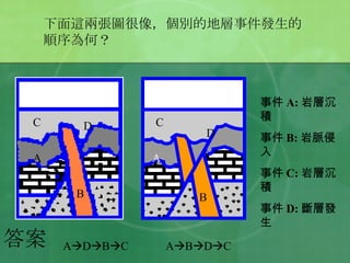 事件 A: 岩層沉積 事件 B: 岩脈侵入 事件 C: 岩層沉積 事件 D: 斷層發生 下面這兩張圖很像，個別的地層事件發生的順序為何？ A  D  B  C  A  B  D  C 答案 A A B B C C D D 