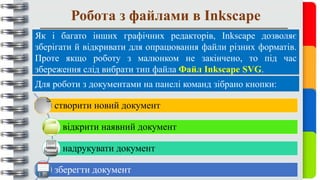 Робота з файлами в Inkscape
Як і багато інших графічних редакторів, Inkscape дозволяє
зберігати й відкривати для опрацювання файли різних форматів.
Проте якщо роботу з малюнком не закінчено, то під час
збереження слід вибрати тип файла Файл Inkscape SVG.
Для роботи з документами на панелі команд зібрано кнопки:
створити новий документ
відкрити наявний документ
надрукувати документ
зберегти документ
 
