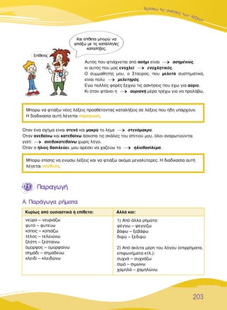 µÚ›ÛÎˆ ÙÈ˜ Û¯¤ÛÂÈ˜ ÙˆÓ Ï¤ÍÂˆÓ
203
∂›ıÂÙ·;
∫·È Â›ıÂÙ· ÌÔÚÒ Ó·
ÊÙÈ¿Íˆ ÌÂ ÙÈ˜ Î·Ù¿ÏÏËÏÂ˜
Î·Ù·Ï‹ÍÂÈ˜.
∞˘Ùﬁ˜ Ô˘ ÊÙÈ¿¯ÓÂÙ·È ·ﬁ ·Û‹ÌÈ Â›Ó·È
¡ ·ÛËÌ¤ÓÈÔ˜,
ÎÈ ·˘Ùﬁ˜ Ô˘ Ì·˜ ÂÓÔ¯ÏÂ›
¡ ÂÓÔ¯ÏËÙÈÎﬁ˜.
√ Û˘ÌÌ·ıËÙ‹˜ ÌÔ˘, Ô ™Ù·‡ÚÔ˜, Ô˘ ÌÂÏÂÙ¿ Û˘ÛÙËÌ·ÙÈÎ¿,
Â›Ó·È ÔÏ‡
¡ ÌÂÏÂÙËÚﬁ˜.
∂ÁÒ ÔÏÏ¤˜ ÊÔÚ¤˜ ÍÂ¯ÓÒ ÙÈ˜ ·ÛÎ‹ÛÂÈ˜ Ô˘ ¤¯ˆ ÁÈ· ·‡ÚÈÔ.
∫È ﬁÙ·Ó ÊÙ¿ÓÂÈ Ë
¡ ·˘ÚÈ·Ó‹ Ì¤Ú· ÙÚ¤¯ˆ ÁÈ· Ó· ÚÔÏ¿‚ˆ.
ŸÙ·Ó ¤Ó· Û¯‹Ì· Â›Ó·È ÛÙÂÓﬁ Î·È Ì·ÎÚ‡ ÙÔ Ï¤ÌÂ
¡ ÛÙÂÓﬁÌ·ÎÚÔ.
ŸÙ·Ó ·ÓÂ‚·›Óˆ Î·È Î·ÙÂ‚·›Óˆ ¿ÛÎÔ· ÙÈ˜ ÛÎ¿ÏÂ˜ ÙÔ˘ ÛÈÙÈÔ‡ ÌÔ˘, ﬁÏÔÈ ·Ó·ÚˆÙÈÔ‡ÓÙ·È
ÁÈ·Ù›
¡ ·ÓÂ‚ÔÎ·ÙÂ‚·›Óˆ ¯ˆÚ›˜ ÏﬁÁÔ.
ŸÙ·Ó Ô ‹ÏÈÔ˜ ‚·ÛÈÏÂ‡ÂÈ, ÌÔ˘ ·Ú¤ÛÂÈ Ó· ¯·˙Â‡ˆ ÙÔ
¡ ËÏÈÔ‚·Û›ÏÂÌ·.
ªÔÚÒ Ó· ÊÙÈ¿Íˆ Ó¤Â˜ Ï¤ÍÂÈ˜ ÚÔÛı¤ÙÔÓÙ·˜ Î·Ù·Ï‹ÍÂÈ˜ ÛÂ Ï¤ÍÂÈ˜ Ô˘ ‹‰Ë ˘¿Ú¯Ô˘Ó.
∏ ‰È·‰ÈÎ·Û›· ·˘Ù‹ Ï¤ÁÂÙ·È ·Ú·ÁˆÁ‹.
ªÔÚÒ Â›ÛË˜ Ó· ÂÓÒÛˆ Ï¤ÍÂÈ˜ Î·È Ó· ÊÙÈ¿Íˆ ·ÎﬁÌ· ÌÂÁ·Ï‡ÙÂÚÂ˜. ∏ ‰È·‰ÈÎ·Û›· ·˘Ù‹
Ï¤ÁÂÙ·È Û‡ÓıÂÛË.
1177..11 ¶¶··ÚÚ··ÁÁˆˆÁÁ‹‹
AA.. ¶¶··ÚÚ¿¿ÁÁˆˆÁÁ·· ÚÚ‹‹ÌÌ··ÙÙ··
ÓÂ‡ÚÔ – ÓÂ˘ÚÈ¿˙ˆ
Ê˘Ùﬁ – Ê˘ÙÂ‡ˆ
ÎﬁÔ˜ – ÎÔÈ¿˙ˆ
Ù¤ÏÔ˜ – ÙÂÏÂÈÒÓˆ
˙¤ÛÙË – ˙ÂÛÙ·›Óˆ
ﬁÌÔÚÊÔ˜ – ÔÌÔÚÊ·›Óˆ
ÛËÌ¿‰È – ÛËÌ·‰Â‡ˆ
ÎÏÂÈ‰› – ÎÏÂÈ‰ÒÓˆ
1) ∞ﬁ ¿ÏÏ· Ú‹Ì·Ù·:
Ê¤ÁÁˆ – ÊÂÁÁ›˙ˆ
‚¿Êˆ – ÍÂ‚¿Êˆ
‰È„Ò – ÍÂ‰È„Ò
2) ∞ﬁ ¿ÎÏÈÙ· Ì¤ÚË ÙÔ˘ ÏﬁÁÔ˘ (ÂÈÚÚ‹Ì·Ù·,
ÂÈÊˆÓ‹Ì·Ù· ÎÙÏ.):
Û˘¯Ó¿ – Û˘¯Ó¿˙ˆ
ÛÈÌ¿ – ÛÈÌÒÓˆ
¯·ÌËÏ¿ – ¯·ÌËÏÒÓˆ
∫˘Ú›ˆ˜ ·ﬁ Ô˘ÛÈ·ÛÙÈÎ¿ ‹ Â›ıÂÙ·: ∞ÏÏ¿ Î·È:
 