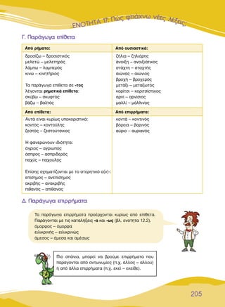 ∂∂∂¡¡¡¡√√√√√√∆∆∆∏∏∏∆∆∆∞∞∞ 111777:: ¶¶¶Ò˜ ÊÙÈ¿¯Óˆ Ó¤Â˜ Ï¤ÍÂÈ˜;
205
°°.. ¶¶··ÚÚ¿¿ÁÁˆˆÁÁ·· ÂÂ››ııÂÂÙÙ··
¢¢.. ¶¶··ÚÚ¿¿ÁÁˆˆÁÁ·· ÂÂÈÈÚÚÚÚ‹‹ÌÌ··ÙÙ··
‰ÚÔÛ›˙ˆ – ‰ÚÔÛÈÛÙÈÎﬁ˜
ÌÂÏÂÙÒ – ÌÂÏÂÙËÚﬁ˜
Ï¿Ìˆ – Ï·ÌÂÚﬁ˜
ÎÈÓÒ – ÎÈÓËÙ‹ÚÈÔ˜
∆· ·Ú¿ÁˆÁ· Â›ıÂÙ· ÛÂ -ÙÔ˜
Ï¤ÁÔÓÙ·È ÚËÌ·ÙÈÎ¿ Â›ıÂÙ·:
ÛÎ‡‚ˆ – ÛÎ˘ÊÙﬁ˜
‚¿˙ˆ – ‚·ÏÙﬁ˜
˙‹ÏÈ· – ˙ËÏÈ¿ÚË˜
¿ÓÔÈÍË – ·ÓÔÈÍÈ¿ÙÈÎÔ˜
ÛÙ¿¯ÙË – ÛÙ·¯Ù‹˜
·ÈÒÓ·˜ – ·ÈÒÓÈÔ˜
‚ÚÔ¯‹ – ‚ÚÔ¯ÂÚﬁ˜
ÌÂÙ¿ÍÈ – ÌÂÙ·ÍˆÙﬁ˜
ÎÔÚ›ÙÛÈ – ÎÔÚÈÙÛ›ÛÙÈÎÔ˜
·ÚÓ› – ·ÚÓ›ÛÈÔ˜
Ì·ÏÏ› – Ì¿ÏÏÈÓÔ˜
∞ﬁ Ú‹Ì·Ù·: ∞ﬁ Ô˘ÛÈ·ÛÙÈÎ¿:
∞˘Ù¿ Â›Ó·È Î˘Ú›ˆ˜ ˘ÔÎÔÚÈÛÙÈÎ¿:
ÎÔÓÙﬁ˜ – ÎÔÓÙÔ‡ÏË˜
˙ÂÛÙﬁ˜ – ˙ÂÛÙÔ‡ÙÛÈÎÔ˜
◊ Ê·ÓÂÚÒÓÔ˘Ó È‰ÈﬁÙËÙ·:
¿ÁÚÈÔ˜ – ·ÁÚÈˆﬁ˜
¿ÛÚÔ˜ – ·ÛÚÈ‰ÂÚﬁ˜
·¯‡˜ – ·¯Ô˘Ïﬁ˜
∂›ÛË˜ Û¯ËÌ·Ù›˙ÔÓÙ·È ÌÂ ÙÔ ÛÙÂÚËÙÈÎﬁ ·(Ó)-:
Â›ÛËÌÔ˜ – ·ÓÂ›ÛËÌÔ˜
·ÎÚÈ‚‹˜ – ·Ó·ÎÚÈ‚‹˜
Èı·Óﬁ˜ – ·›ı·ÓÔ˜
ÎÔÓÙ¿ – ÎÔÓÙÈÓﬁ˜
‚ﬁÚÂÈ· – ‚ÔÚÈÓﬁ˜
·‡ÚÈÔ – ·˘ÚÈ·Óﬁ˜
∞ﬁ Â›ıÂÙ·: ∞ﬁ ÂÈÚÚ‹Ì·Ù·:
∆· ·Ú¿ÁˆÁ· ÂÈÚÚ‹Ì·Ù· ÚÔ¤Ú¯ÔÓÙ·È Î˘Ú›ˆ˜ ·ﬁ Â›ıÂÙ·.
¶·Ú¿ÁÔÓÙ·È ÌÂ ÙÈ˜ Î·Ù·Ï‹ÍÂÈ˜ -· Î·È -ˆ˜ (‚Ï. ÂÓﬁÙËÙ· 12.2).
ﬁÌÔÚÊÔ˜ – ﬁÌÔÚÊ·
ÂÈÏÈÎÚÈÓ‹˜ – ÂÈÏÈÎÚÈÓÒ˜
¿ÌÂÛÔ˜ – ¿ÌÂÛ· Î·È ·Ì¤Ûˆ˜
¶ÈÔ Û¿ÓÈ·, ÌÔÚÂ› Ó· ‚ÚÔ‡ÌÂ ÂÈÚÚ‹Ì·Ù· Ô˘
·Ú¿ÁÔÓÙ·È ·ﬁ ·ÓÙˆÓ˘Ì›Â˜ (.¯. ¿ÏÏÔ˜ – ·ÏÏÔ‡)
‹ ·ﬁ ¿ÏÏ· ÂÈÚÚ‹Ì·Ù· (.¯. ÂÎÂ› – ÂÎÂ›ıÂ).
 