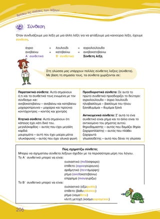 µµÚÚÚ››ÛÛÎÎˆˆ ÙÙÈÈ˜˜˜ ÛÛ¯¯¤¤ÛÛÂÂÈÈ˜˜˜ ÙÙˆˆÓÓ ÏÏÏ¤¤¤ÍÍÍÍÂˆÓ
206
1177..22 ™™‡‡ÓÓııÂÂÛÛËË
¶·Ú·Ù·ÎÙÈÎ¿ Û‡ÓıÂÙ·: ∞˘Ù¿ ÛËÌ·›ÓÔ˘Ó
ﬁ,ÙÈ Î·È Ù· Û˘ÓıÂÙÈÎ¿ ÙÔ˘˜ ÂÓˆÌ¤Ó· ÌÂ ÙÔÓ
Û‡Ó‰ÂÛÌÔ Î·È:
·ÓÂ‚ÔÎ·ÙÂ‚·›Óˆ – ·ÓÂ‚·›Óˆ Î·È Î·ÙÂ‚·›Óˆ
Ì·¯·ÈÚÔ›ÚÔ˘Ó· – Ì·¯·›ÚÈ· Î·È ÈÚÔ‡ÓÈ·
ÎÔÓÙﬁ¯ÔÓÙÚÔ˜ – ÎÔÓÙﬁ˜ Î·È ¯ÔÓÙÚﬁ˜
∫ÙËÙÈÎ¿ Û‡ÓıÂÙ·: ∞˘Ù¿ ÛËÌ·›ÓÔ˘Ó ﬁÙÈ
Î¿ÔÈÔ˜ ¤¯ÂÈ Î¿ÙÈ ‰ÈÎﬁ ÙÔ˘.
ÌÂÁ·ÏﬁÎ·Ú‰Ô˜ – ·˘Ùﬁ˜ Ô˘ ¤¯ÂÈ ÌÂÁ¿ÏË
Î·Ú‰È¿
Ì·˘ÚÔÌ¿Ù· – ·˘Ù‹ Ô˘ ¤¯ÂÈ Ì·‡Ú· Ì¿ÙÈ·
ÁÏ˘ÎﬁÊˆÓÔ˜ – ·˘Ùﬁ˜ Ô˘ ¤¯ÂÈ ÁÏ˘ÎÈ¿ ÊˆÓ‹
¶ÚÔÛ‰ÈÔÚÈÛÙÈÎ¿ Û‡ÓıÂÙ·: ™Â ·˘Ù¿ ÙÔ
ÚÒÙÔ Û˘ÓıÂÙÈÎﬁ ÚÔÛ‰ÈÔÚ›˙ÂÈ ÙÔ ‰Â‡ÙÂÚÔ:
·ÁÚÈÔÏÔ‡ÏÔ˘‰Ô – ¿ÁÚÈÔ ÏÔ˘ÏÔ‡‰È
ËÏÈÔ‚·Û›ÏÂÌ· – ‚·Û›ÏÂÌ· ÙÔ˘ ‹ÏÈÔ˘
Í·Ó·ı˘Ì¿Ì·È – ı˘Ì¿Ì·È Í·Ó¿
∞ÓÙÈÎÂÈÌÂÓÈÎ¿ Û‡ÓıÂÙ·: ™’ ·˘Ù¿ ÙÔ ¤Ó·
Û˘ÓıÂÙÈÎﬁ Â›Ó·È Ú‹Ì· Î·È ÙÔ ¿ÏÏÔ Â›Ó·È ÙÔ
·ÓÙÈÎÂ›ÌÂÓÔ ÙÔ˘ Ú‹Ì·ÙÔ˜ ·˘ÙÔ‡.
ıËÚÈÔ‰·Ì·ÛÙ‹˜ – ·˘Ùﬁ˜ Ô˘ ‰·Ì¿˙ÂÈ ıËÚ›·
˙·¯·ÚÔÏ¿ÛÙË˜ – ·˘Ùﬁ˜ Ô˘ Ï¿ıÂÈ
˙·¯·ÚˆÙ¿
ÁÏˆÛÛÔ‰¤ÙË˜ – ·˘Ùﬁ Ô˘ ‰¤ÓÂÈ ÙË ÁÏÒÛÛ·
¶Ò˜ Û¯ËÌ·Ù›˙ˆ Û‡ÓıÂÙ·;
ªÔÚÒ Ó· Û¯ËÌ·Ù›Ûˆ Û‡ÓıÂÙ· Ï¤ÍÂˆÓ Û¯Â‰ﬁÓ ÌÂ Ù· ÂÚÈÛÛﬁÙÂÚ· Ì¤ÚË ÙÔ˘ ÏﬁÁÔ˘.
∆Ô ∞ã Û˘ÓıÂÙÈÎﬁ ÌÔÚÂ› Ó· Â›Ó·È:
Ô˘ÛÈ·ÛÙÈÎﬁ (Ô‰ﬁÛÊ·ÈÚÔ)
Â›ıÂÙÔ (·ÁÚÈÔÁÔ‡ÚÔ˘ÓÔ)
·ÚÈıÌËÙÈÎﬁ (ÂÓÙ¿ÌÔÚÊË)
Ú‹Ì· (·ÓÂ‚ÔÎ·ÙÂ‚·›Óˆ)
Â›ÚÚËÌ· (ÈÛˆÁ˘Ú›˙ˆ)
∆Ô Bã Û˘ÓıÂÙÈÎﬁ ÌÔÚÂ› Ó· Â›Ó·È:
Ô˘ÛÈ·ÛÙÈÎﬁ (ÂÍÒÊ˘ÏÏÔ)
Â›ıÂÙÔ (‚·ı˘Á¿Ï·ÓÔ˜)
Ú‹Ì· (ÓÔÌÔıÂÙÒ)
ÎÏÈÙ‹ ÌÂÙÔ¯‹ (ÎÔÛÌÔÁ˘ÚÈÛÌ¤ÓÔ˜)
ŸÙ·Ó Û˘Ó‰˘¿˙Ô˘ÌÂ ÌÈ· Ï¤ÍË ÌÂ ÌÈ· ¿ÏÏË Ï¤ÍË ÁÈ· Ó· ÊÙÈ¿ÍÔ˘ÌÂ ÌÈ· Î·ÈÓÔ‡ÚÈ· Ï¤ÍË, ¤¯Ô˘ÌÂ
Û‡ÓıÂÛË.
¿ÁÚÈÔ + ÏÔ˘ÏÔ‡‰È = ·ÁÚÈÔÏÔ‡ÏÔ˘‰Ô
·ÓÂ‚·›Óˆ + Î·ÙÂ‚·›Óˆ = ·ÓÂ‚ÔÎ·ÙÂ‚·›Óˆ
∞ã Û˘ÓıÂÙÈÎﬁ µã Û˘ÓıÂÙÈÎﬁ ™‡ÓıÂÙË Ï¤ÍË
™ÙË ÁÏÒÛÛ· Ì·˜ ˘¿Ú¯Ô˘Ó ÔÏÏ¤˜ Û‡ÓıÂÙÂ˜ ÏÂÍÂÈ˜ (Û‡ÓıÂÙ·).
ªÂ ‚¿ÛË ÙË ÛËÌ·Û›· ÙÔ˘˜, Ù· Û‡ÓıÂÙ· ¯ˆÚ›˙ÔÓÙ·È ÛÂ:
 