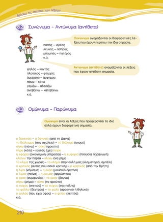 µµÚÚÚ››ÛÛÎÎˆˆ ÙÙÈÈ˜˜˜ ÛÛ¯¯¤¤ÛÛÂÂÈÈ˜˜˜ ÙÙˆˆÓÓ ÏÏÏ¤¤¤ÍÍÍÍÂˆÓ
210
1188..22 ™™˘˘ÓÓÒÒÓÓ˘˘ÌÌ·· –– ∞∞ÓÓÙÙÒÒÓÓ˘˘ÌÌ·· ((··ÓÓÙÙ››ııÂÂÙÙ··))
1188..33 √√ÌÌÒÒÓÓ˘˘ÌÌ·· –– ¶¶··ÚÚÒÒÓÓ˘˘ÌÌ··
™˘ÓÒÓ˘Ì· ÔÓÔÌ¿˙ÔÓÙ·È ÔÈ ‰È·ÊÔÚÂÙÈÎ¤˜ Ï¤-
ÍÂÈ˜ Ô˘ ¤¯Ô˘Ó ÂÚ›Ô˘ ÙËÓ ›‰È· ÛËÌ·Û›·.
∞ÓÙÒÓ˘Ì· (·ÓÙ›ıÂÙ·) ÔÓÔÌ¿˙ÔÓÙ·È ÔÈ Ï¤ÍÂÈ˜
Ô˘ ¤¯Ô˘Ó ·ÓÙ›ıÂÙË ÛËÌ·Û›·.
·¿˜ – ÈÂÚ¤·˜
ÏÂ˘Îﬁ˜ – ¿ÛÚÔ˜
Ì·Ì¿˜ – ·Ù¤Ú·˜
Î.¿.
„ËÏﬁ˜ – ÎÔÓÙﬁ˜
ÏÔ‡ÛÈÔ˜ – ÊÙˆ¯ﬁ˜
ﬁÌÔÚÊÔ˜ – ¿Û¯ËÌÔ˜
¿Óˆ – Î¿Ùˆ
ÁÂÌ›˙ˆ – ·‰ÂÈ¿˙ˆ
·ÓÂ‚·›Óˆ – Î·ÙÂ‚·›Óˆ
Î.¿.
Ô ‰·ÓÂÈÎﬁ˜ – Ô ‰·ÓÈÎﬁ˜ (·ﬁ ÙË ¢·Ó›·)
ÙÔ ‰È¿ÏÂÈÌÌ· (ÛÙÔ Û¯ÔÏÂ›Ô) – ÙÔ ‰È¿Ï˘Ì· (˘ÁÚÔ‡)
Û‹Îˆ (¿Óˆ) – Û‡ÎÔ (ÊÚÔ‡ÙÔ)
‹Ú· (Î¿ÙÈ) – (·˘Ùﬁ˜ ¤¯ÂÈ) Â›Ú·
Ë ÂÊÔÚ›· (ÔÈÎÔÓÔÌÈÎ‹ ˘ËÚÂÛ›·) – Ë Â˘ÊÔÚ›· (ÏÔ‡ÛÈ· ·Ú·ÁˆÁ‹)
ÎÏÂ›Óˆ ÙËÓ ﬁÚÙ· – ÎÏ›Óˆ ¤Ó· Ú‹Ì·
ÙÔ ÎÏ›Ì· ÙË˜ ¯ÒÚ·˜ – ÙÔ ÎÏ‹Ì· ÛÙËÓ ·˘Ï‹ Ì·˜ (ÎÏËÌ·Ù·ÚÈ¿, ·Ì¤ÏÈ)
Ô ÎÚÈÙÈÎﬁ˜ (·˘Ùﬁ˜ Ô˘ ·ÛÎÂ› ÎÚÈÙÈÎ‹) – Ô ÎÚËÙÈÎﬁ˜ (·ﬁ ÙËÓ ∫Ú‹ÙË)
Ë Ï›Ú· (ÓﬁÌÈÛÌ·) – Ë Ï‡Ú· (ÌÔ˘ÛÈÎﬁ ﬁÚÁ·ÓÔ)
Ô ÏÈÌﬁ˜ (Â›Ó·) – Ô ÏÔÈÌﬁ˜ (·ÚÚÒÛÙÂÈ·)
Ô ﬁÚÔ˜ (Û˘ÌÊˆÓ›·) – ÙÔ ﬁÚÔ˜ (‚Ô˘Óﬁ)
Û‹Îˆ (Ú‹Ì·) – Û‡ÎÔ (ÙÔ ÊÚÔ‡ÙÔ)
Ô ÙÔ›¯Ô˜ (ÛÈÙÈÔ‡) – ÙÔ ÙÂ›¯Ô˜ (ÙË˜ ﬁÏË˜)
ÙÔ Ê‡ÏÏÔ (‰¤ÓÙÚÔ˘) – ÙÔ Ê‡ÏÔ (·ÚÛÂÓÈÎﬁ ‹ ıËÏ˘Îﬁ)
Ô „ËÏﬁ˜ (Ô˘ ¤¯ÂÈ ‡„Ô˜) – Ô „ÈÏﬁ˜ (ÏÂÙﬁ˜)
Î.¿.
√ÌÒÓ˘Ì· Â›Ó·È ÔÈ Ï¤ÍÂÈ˜ Ô˘ ÚÔÊ¤ÚÔÓÙ·È ÙÔ ›‰ÈÔ
·ÏÏ¿ ¤¯Ô˘Ó ‰È·ÊÔÚÂÙÈÎ‹ ÛËÌ·Û›·.
 