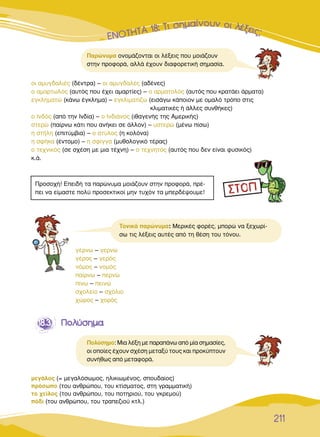 ∂∂∂∂¡¡¡¡¡√√√√√∆∆∆∏∏∏∆∆∆∞∞∞ 111888:: TÈ ÛËÌ·›ÓÔ˘Ó ÔÈ Ï¤ÍÂÈ˜;
211
1188..33 ¶¶ÔÔÏÏ‡‡ÛÛËËÌÌ··
∆ÔÓÈÎ¿ ·ÚÒÓ˘Ì·: ªÂÚÈÎ¤˜ ÊÔÚ¤˜, ÌÔÚÒ Ó· ÍÂ¯ˆÚ›-
Ûˆ ÙÈ˜ Ï¤ÍÂÈ˜ ·˘Ù¤˜ ·ﬁ ÙË ı¤ÛË ÙÔ˘ ÙﬁÓÔ˘.
Á¤ÚÓˆ – ÁÂÚÓÒ
Á¤ÚÔ˜ – ÁÂÚﬁ˜
ÓﬁÌÔ˜ – ÓÔÌﬁ˜
·›ÚÓˆ – ÂÚÓÒ
›Óˆ – ÂÈÓÒ
Û¯ÔÏÂ›Ô – Û¯ﬁÏÈÔ
¯ÒÚÔ˜ – ¯ÔÚﬁ˜
ÌÂÁ¿ÏÔ˜ (= ÌÂÁ·ÏﬁÛˆÌÔ˜, ËÏÈÎÈˆÌ¤ÓÔ˜, ÛÔ˘‰·›Ô˜)
ÚﬁÛˆÔ (ÙÔ˘ ·ÓıÚÒÔ˘, ÙÔ˘ ÎÙ›ÛÌ·ÙÔ˜, ÛÙË ÁÚ·ÌÌ·ÙÈÎ‹)
ÙÔ ¯Â›ÏÔ˜ (ÙÔ˘ ·ÓıÚÒÔ˘, ÙÔ˘ ÔÙËÚÈÔ‡, ÙÔ˘ ÁÎÚÂÌÔ‡)
ﬁ‰È (ÙÔ˘ ·ÓıÚÒÔ˘, ÙÔ˘ ÙÚ·Â˙ÈÔ‡ ÎÙÏ.)
ÔÈ ·Ì˘Á‰·ÏÈ¤˜ (‰¤ÓÙÚ·) – ÔÈ ·Ì˘Á‰·Ï¤˜ (·‰¤ÓÂ˜)
Ô ·Ì·ÚÙˆÏﬁ˜ (·˘Ùﬁ˜ Ô˘ ¤¯ÂÈ ·Ì·ÚÙ›Â˜) – Ô ·ÚÌ·ÙÔÏﬁ˜ (·˘Ùﬁ˜ Ô˘ ÎÚ·Ù¿ÂÈ ¿ÚÌ·Ù·)
ÂÁÎÏËÌ·ÙÒ (Î¿Óˆ ¤ÁÎÏËÌ·) – ÂÁÎÏÈÌ·Ù›˙ˆ (ÂÈÛ¿Áˆ Î¿ÔÈÔÓ ÌÂ ÔÌ·Ïﬁ ÙÚﬁÔ ÛÙÈ˜
ÎÏÈÌ·ÙÈÎ¤˜ ‹ ¿ÏÏÂ˜ Û˘Óı‹ÎÂ˜)
Ô πÓ‰ﬁ˜ (·ﬁ ÙËÓ πÓ‰›·) – Ô πÓ‰È¿ÓÔ˜ (Èı·ÁÂÓ‹˜ ÙË˜ ∞ÌÂÚÈÎ‹˜)
ÛÙÂÚÒ (·›ÚÓˆ Î¿ÙÈ Ô˘ ·Ó‹ÎÂÈ ÛÂ ¿ÏÏÔÓ) – ˘ÛÙÂÚÒ (Ì¤Óˆ ›Ûˆ)
Ë ÛÙ‹ÏË (ÂÈÙ‡Ì‚È·) – Ô ÛÙ‡ÏÔ˜ (Ë ÎÔÏﬁÓ·)
Ë ÛÊ‹Î· (¤ÓÙÔÌÔ) – Ë ÛÊ›ÁÁ· (Ì˘ıÔÏÔÁÈÎﬁ Ù¤Ú·˜)
Ô ÙÂ¯ÓÈÎﬁ˜ (ÛÂ Û¯¤ÛË ÌÂ ÌÈ· Ù¤¯ÓË) – Ô ÙÂ¯ÓËÙﬁ˜ (·˘Ùﬁ˜ Ô˘ ‰ÂÓ Â›Ó·È Ê˘ÛÈÎﬁ˜)
Î.¿.
¶ÚÔÛÔ¯‹! ∂ÂÈ‰‹ Ù· ·ÚÒÓ˘Ì· ÌÔÈ¿˙Ô˘Ó ÛÙËÓ ÚÔÊÔÚ¿, Ú¤-
ÂÈ Ó· Â›Ì·ÛÙÂ ÔÏ‡ ÚÔÛÂÎÙÈÎÔ› ÌËÓ Ù˘¯ﬁÓ Ù· ÌÂÚ‰¤„Ô˘ÌÂ!
¶·ÚÒÓ˘Ì· ÔÓÔÌ¿˙ÔÓÙ·È ÔÈ Ï¤ÍÂÈ˜ Ô˘ ÌÔÈ¿˙Ô˘Ó
ÛÙËÓ ÚÔÊÔÚ¿, ·ÏÏ¿ ¤¯Ô˘Ó ‰È·ÊÔÚÂÙÈÎ‹ ÛËÌ·Û›·.
¶ÔÏ‡ÛËÌÔ: ªÈ· Ï¤ÍË ÌÂ ·Ú·¿Óˆ ·ﬁ Ì›· ÛËÌ·Û›Â˜,
ÔÈ ÔÔ›Â˜ ¤¯Ô˘Ó Û¯¤ÛË ÌÂÙ·Í‡ ÙÔ˘˜ Î·È ÚÔÎ‡ÙÔ˘Ó
Û˘Ó‹ıˆ˜ ·ﬁ ÌÂÙ·ÊÔÚ¿.
 