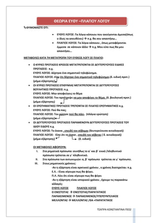 ΤΣΑΠΡΑ ΚΩΝΣΤΑΝΤΙΝΑ ΠΕ02
ΘΥΜΟΜΑΣΤΕ ΟΤΙ:
 ΕΥΘΥΣ ΛΟΓΟΣ :Τα λόγια κάποιου που ακούγονται άμεσα(όπως
ο ίδιος τα απευθύνει)  π.χ. θα σου απαντήσω…
 ΠΛΑΓΙΟΣ ΛΟΓΟΣ: Τα λόγια κάποιου , όπως μεταφέρονται
έμμεσα σε κάποιον άλλο  π.χ. Μου είπε πως θα μου
απαντήσει…
ΜΕΤΑΒΟΛΕΣ ΚΑΤΑ ΤΗ ΜΕΤΑΤΡΟΠΗ ΤΟΥ ΕΥΘΕΩΣ ΛΟΓΥ ΣΕ ΠΛΑΓΙΟ:
 Ο ΚΥΡΙΕΣ ΠΡΟΤΑΣΕΙΣ ΚΡΙΣΕΩΣ ΜΕΤΑΤΡΕΠΟΝΤΑΙ ΣΕ ΔΕΥΤΕΡΕΥΟΥΣΕΣ ΕΙΔΙΚΕΣ
ΠΡΟΤΑΣΕΙΣ: π.χ.
ΕΥΘΥΣ ΛΟΓΟΣ: Δέχτηκα ένα σημαντικό τηλεφώνημα.
ΠΛΑΓΙΟΣ ΛΟΓΟΣ: Είπε ότι δέχτηκε ένα σημαντικό τηλεφώνημα.(δ. ειδική προτ.)
(ρήμα εξάρτησης)
 ΟΙ ΚΥΡΙΕΣ ΠΡΟΤΑΣΕΙΣ ΕΠΙΘΥΜΙΑΣ ΜΕΤΑΤΡΕΠΟΝΤΑΙ ΣΕ ΔΕΥΤΕΡΕΥΟΥΣΕΣ
ΒΟΥΛΗΤΙΚΕΣ ΠΡΟΤΑΣΕΙΣ: π.χ.
ΕΥΘΥΣ ΛΟΓΟΣ: Μην αποφεύγεις το θέμα
ΠΛΑΓΙΟΣ ΛΟΓΟΣ: Τον προέτρεψε να μην αποφύγει το θέμα. (δ. βουλητική προτ.)
(ρήμα εξάρτησης)
 ΟΙ ΕΡΩΤΗΜΑΤΙΚΕΣ ΠΡΟΤΑΣΕΙΣ ΤΡΕΠΟΝΤΑΙ ΣΕ ΠΛΑΓΙΕΣ ΕΡΩΤΗΜΑΤΙΚΕΣ π.χ.
ΕΥΘΥΣ ΛΟΓΟΣ: Πού θα πας;
ΠΛΑΓΙΟΣ ΛΟΓΟΣ: Τον ρώτησε πού θα πάει. (πλάγια ερώτηση)
(ρήμα εξάρτησης)
 ΟΙ ΔΕΥΤΕΡΕΥΟΥΣΕΣ ΠΡΟΤΑΣΕΙΣ ΠΑΡΑΜΕΝΟΥΝ ΔΕΥΤΕΡΕΥΟΥΣΕΣ ΠΡΟΤΑΣΕΙΣ ΤΟΥ
ΙΔΙΟΥ ΕΙΔΟΥΣ π.χ.
ΕΥΘΥΣ ΛΟΓΟΣ: Το έκανα , επειδή τον σέβομαι (δευτερεύουσα αιτιολογική)
ΠΛΑΓΙΟΣ ΛΟΓΟΣ: Είπε ότι το έκανε , επειδή τον σέβεται ( δ. αιτιολογική)
(ρήμα εξάρτησης) (δ. ειδική)
ΟΙ ΜΕΤΑΒΟΛΕΣ ΑΦΟΡΟΥΝ:
I. Στα ρηματικά πρόσωπα :συνήθως το α΄ και β΄ ενικό /πληθυντικό
πρόσωπο τρέπεται σε γ΄ πληθυντικό.
II. Στα πρόσωπα των αντωνυμιών: α, β΄ πρόσωπο τρέπεται σε γ΄ πρόσωπο.
III. Στους ρηματικούς χρόνους:
-Αν η εξάρτηση είναι αρκτικού χρόνου , ο χρόνος διατηρείται: π.χ.
Ε.Λ. : Είναι σίγουρο πως θα φύγει.
Π.Λ. Λέει ότι είναι σίγουρο πως θα φύγει
-Αν η εξάρτηση είναι ιστορικού χρόνου , έχουμε τις παρακάτω
αλλαγές:
ΕΥΘΥΣ ΛΟΓΟΣ ΠΛΑΓΙΟΣ ΛΟΓΟΣ
Ο ΕΝΕΣΤΩΤΑΣ  ΕΝΕΣΤΩΤΑΣ/ΠΑΡΑΤΑΤΙΚΟΣ
ΠΑΡΑΚΕΙΜΕΝΟΣ  ΠΑΡΑΚΕΙΜΕΝΟΣ/ΥΠΕΡΣΥΝΤΕΛΙΚΟΣ
ΜΕΛΛΟΝΤΑΣ  ΜΕΛΛΟΝΤΑΣ /ΘΑ +ΠΑΡΑΤΑΤΙΚΟΣ
ΘΕΩΡΙΑ ΕΥΘΥ –ΠΛΑΓΙΟΥ ΛΟΓΟΥ
 