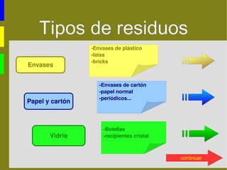 contenedor  VERDE VIDRIO 