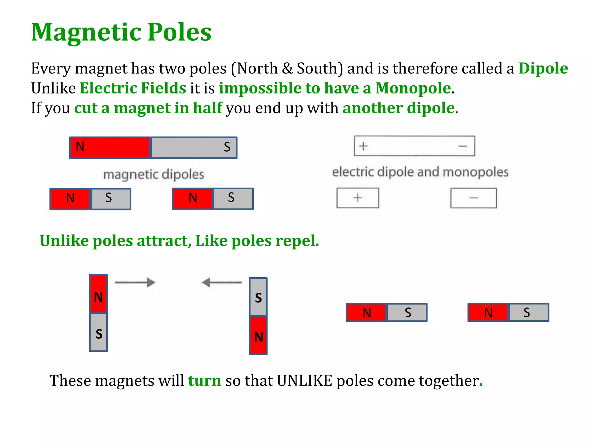 6.3 - Magnetic Force and Field | PPTX