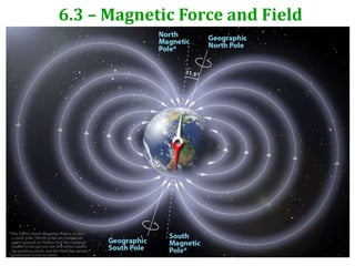 6.3 – Magnetic Force and Field
 