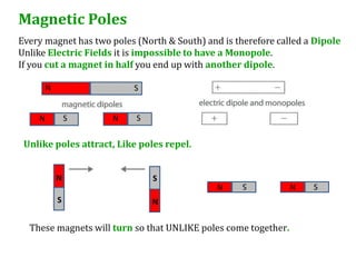 Magnetic Poles
Every magnet has two poles (North & South) and is therefore called a Dipole
Unlike Electric Fields it is impossible to have a Monopole.
If you cut a magnet in half you end up with another dipole.

        N                 S


    N           S    N     S

 Unlike poles attract, Like poles repel.


            N                  S              N     S
                                                                N   S
            S                  N

  These magnets will turn so that UNLIKE poles come together.
 