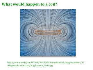 What would happen to a coil?




  http://ocw.mit.edu/ans7870/8/8.02T/f04/visualizations/magnetostatics/15
  -MagneticForceAttract/MagForceAtt_640.mpg
 
