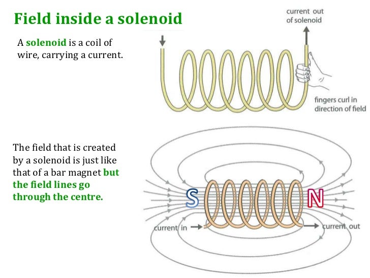Force Coil