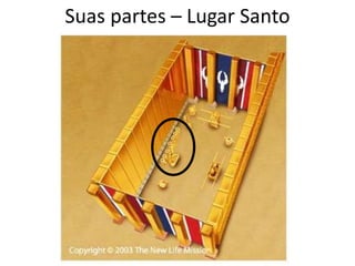 Suas partes – Lugar Santo
 