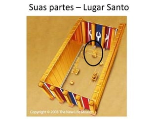 Suas partes – Lugar Santo
 