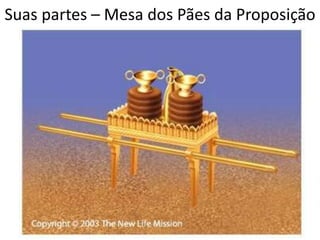 Suas partes – Mesa dos Pães da Proposição
 