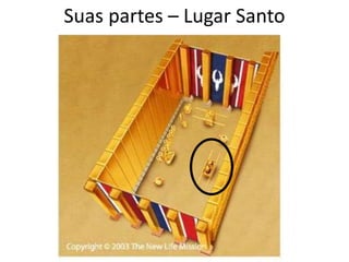 Suas partes – Lugar Santo
 