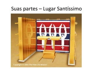 Suas partes – Lugar Santíssimo
 