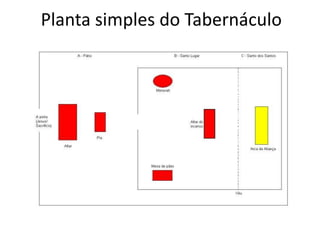 Planta simples do Tabernáculo
 