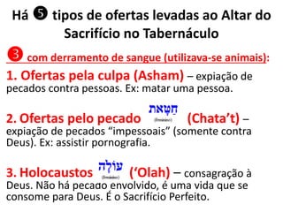 com derramento de sangue (utilizava-se animais):
1. Ofertas pela culpa (Asham) – expiação de
pecados contra pessoas. Ex: matar uma pessoa.
2. Ofertas pelo pecado (Chata’t) –
expiação de pecados “impessoais” (somente contra
Deus). Ex: assistir pornografia.
3. Holocaustos (‘Olah) – consagração à
Deus. Não há pecado envolvido, é uma vida que se
consome para Deus. É o Sacrifício Perfeito.
Há  tipos de ofertas levadas ao Altar do
Sacrifício no Tabernáculo
 