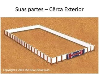 Suas partes – Cêrca Exterior
 
