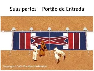 Suas partes – Portão de Entrada
 