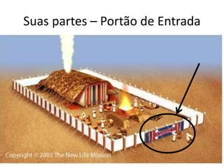 Suas partes – Portão de Entrada
 