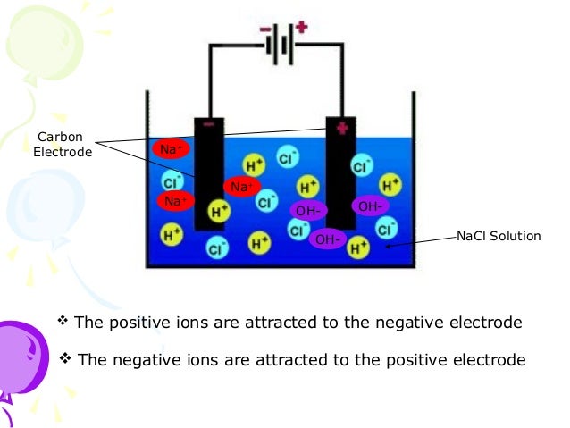 During The Electrolysis Of An Aqueous Solution Of Cuso4 6 3aelectrolysisofanaqueoussolution-120206214040-phpapp02