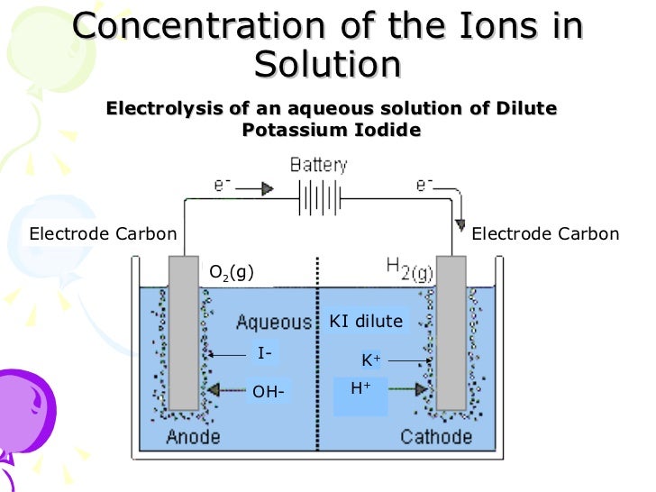 6.3 (a) electrolysis of an aqueous solution