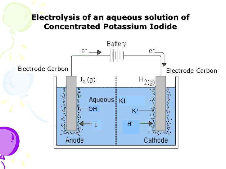 6.3 (a) electrolysis of an aqueous solution