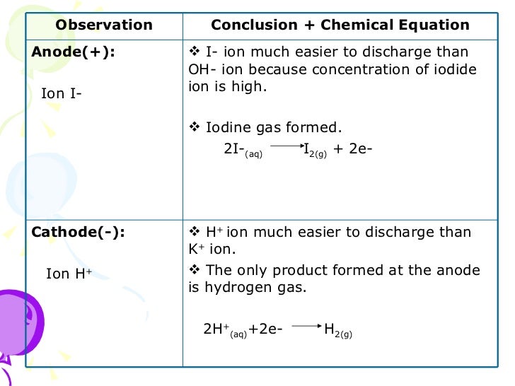 Water Electrolysis Equation - Tessshebaylo