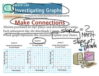 6.3 Graphing Calculator Lab notes