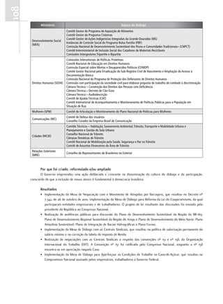 108
              Ministério                                                     Espaço de Diálogo
                                 Comitê Gestor do Programa de Aquisição de Alimentos
                                 Comitê Gestor do Programa Cisternas
                                 Comitê Gestor de Ações Indigenistas Integradas da Grande Dourados (MS)
       Desenvolvimento Social
                                 Instâncias de Controle Social do Programa Bolsa Família (PBF)
       (MDS)
                                 Comissão Nacional de Desenvolvimento Sustentável dos Povos e Comunidades Tradicionais– (CNPCT)
                                 Comitê Interministerial de Inclusão Social dos Catadores de Materiais Recicláveis
                                 Comissões Intergestores Tripartite e Bipartite
                                 Comissões Intersetoriais de Políticas Protetivas
                                 Comitê Nacional de Educação em Direitos Humanos
                                 Comissão Especial sobre Mortos e Desaparecidos Políticos (CEMDP)
                                 Comitê Gestor Nacional pela Erradicação do Sub-Registro Civil de Nascimento e Ampliação do Acesso à
                                 Documentação Básica
                                 Comissão Nacional do Programa de Proteção dos Defensores de Direitos Humanos
       Direitos Humanos (SEDH)   Comissão com participação da sociedade civil para elaborar proposta de trabalho de combate à discriminação
                                 Câmara Técnica – Convenção dos Direitos das Pessoas com Deficiência
                                 Câmara Técnica – Decreto do Cão-Guia
                                 Câmara Técnica – Audiodescrição
                                 Comitê de Ajudas Técnicas (CAT)
                                 Comitê Intersetorial de Acompanhamento e Monitoramento de Políticas Públicas para a População em
                                 Situação de Rua
       Mulheres (SPM)            Comitê de Articulação e Monitoramento do Plano Nacional de Políticas para Mulheres
                                 Comitê de Defesa dos Usuários
       Comunicações (MC)
                                 Conselho Curador da Empresa Brasil de Comunicação
                                 Comitês Técnicos – Habitação; Saneamento Ambiental; Trânsito, Transporte e Mobilidade Urbana e
                                 Planejamento e Gestão do Solo Urbano
                                 Conselho Nacional de Trânsito
       Cidades (MCID)
                                 Câmaras Temáticas de Trânsito
                                 Comitê Nacional de Mobilização pela Saúde, Segurança e Paz no Trânsito
                                 Comitê de Assuntos Financeiros da Área de Trânsito
       Relações Exteriores
                                 Conselho de Representantes de Brasileiros no Exterior
       (MRE)



             Por que foi criado, reformulado e/ou ampliado
             o. Governo. empreendeu. uma. ação. deliberada. e. crescente. na. disseminação. da. cultura. do. diálogo. e. da. participação,.
      consciente.de.que.a.inclusão.de.novos.atores.é.fundamental.à.democracia.brasileira.

             Resultados
             •. Implementação.da.Mesa.de.negociação.com.o.Movimento.de.Atingidos.por.Barragens,.que.resultou.no.decreto.nº.
                7.342,.de.26.de.outubro.de.2010..Implementação.da.Mesa.de.diálogo.para.reforma.da.Lei.do.Cooperativismo,.da.qual.
                participaram.entidades.empresariais.e.de.trabalhadores..o.projeto.de.lei.resultante.das.discussões.foi.enviado.pelo.
                presidente.da.república.ao.Congresso.nacional.
             •. realização. de. audiências. públicas. para. discussão. do. plano. de. desenvolvimento. Sustentável. da. região. da. Br-163;.
                plano.de.desenvolvimento.regional.Sustentável.da.região.do.Xingu.e.plano.de.desenvolvimento.do.Meio.norte;.plano.
                Amazônia.Sustentável;.plano.de.Integração.de.Bacias.Hidrográficas.e.plano.furnas.
             •. Implementação.da.Mesa.de.diálogo.com.as.Centrais.Sindicais,.que.resultou.na.política.de.valorização.permanente.do.
                salário.mínimo.e.na.correção.da.tabela.do.Imposto.de.renda.
             •. realização. de. negociações. com. as. Centrais. Sindicais. a. respeito. das. convenções. nº. 151. e. nº. 158,. da. organização.
                Internacional. do. trabalho. (oIt).. A. Convenção. nº. 151. foi. ratificada. pelo. Congresso. nacional,. enquanto. a. nº. 158.
                encontra-se.em.apreciação.naquela.Casa.
             •. Implementação.da.Mesa.de.diálogo.para.Aperfeiçoar.as.Condições.de.trabalho.na.Cana-de-Açúcar,.que.resultou.no.
                Compromisso.nacional.assinado.pelos.empresários,.trabalhadores.e.Governo.federal.
 