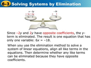 Since  –2 y  and  2 y  have  opposite coefficients , the  y- term is eliminated. The result is one equation that has only one variable: 6 x  = –18.  When you use the elimination method to solve a system of linear equations, align all like terms in the equations. Then determine whether any like terms can be eliminated because they have opposite coefficients.  