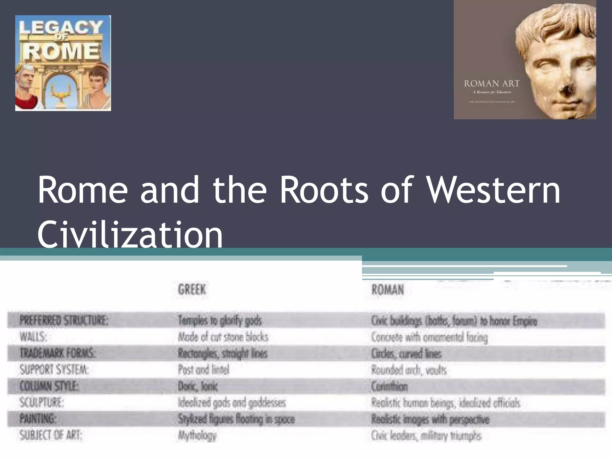 Rome and the Roots of Western
Civilization
 
