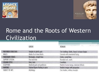 Rome and the Roots of Western
Civilization
 