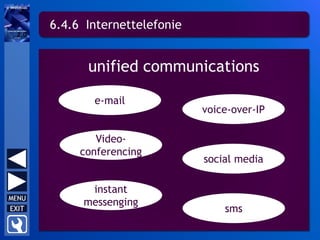 unified communications
6.4.6 Internettelefonie
e-mail
voice-over-IP
Video-
conferencing
social media
instant
messenging
sms
 