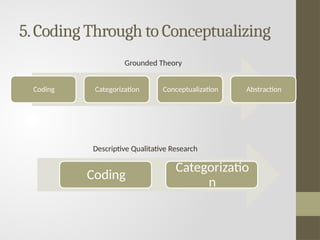 6-4-qualitative-research-approaches-elmusharaf-2024.pptx