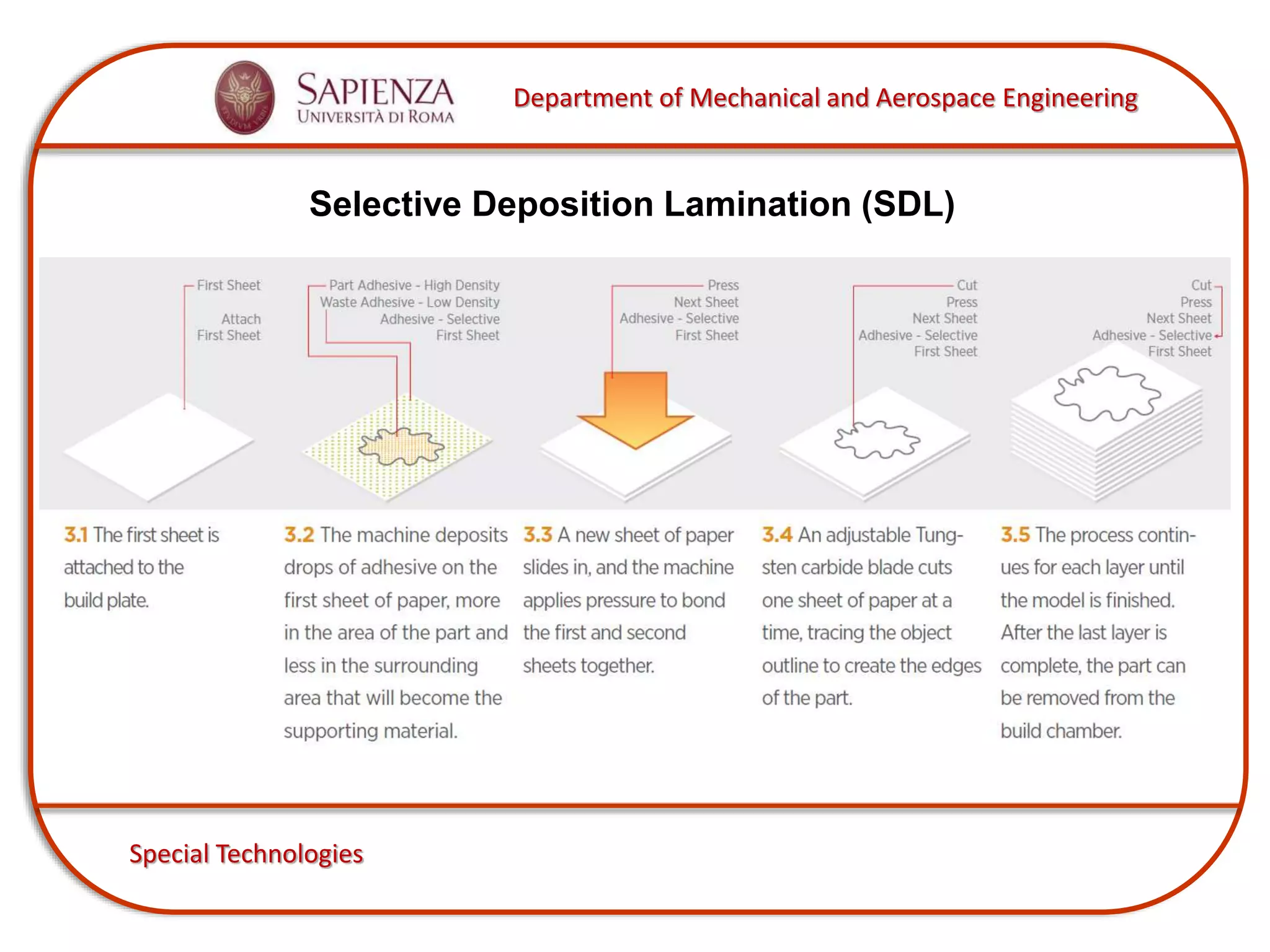 Department of Mechanical and Aerospace Engineering
Special Technologies
Selective Deposition Lamination (SDL)
 