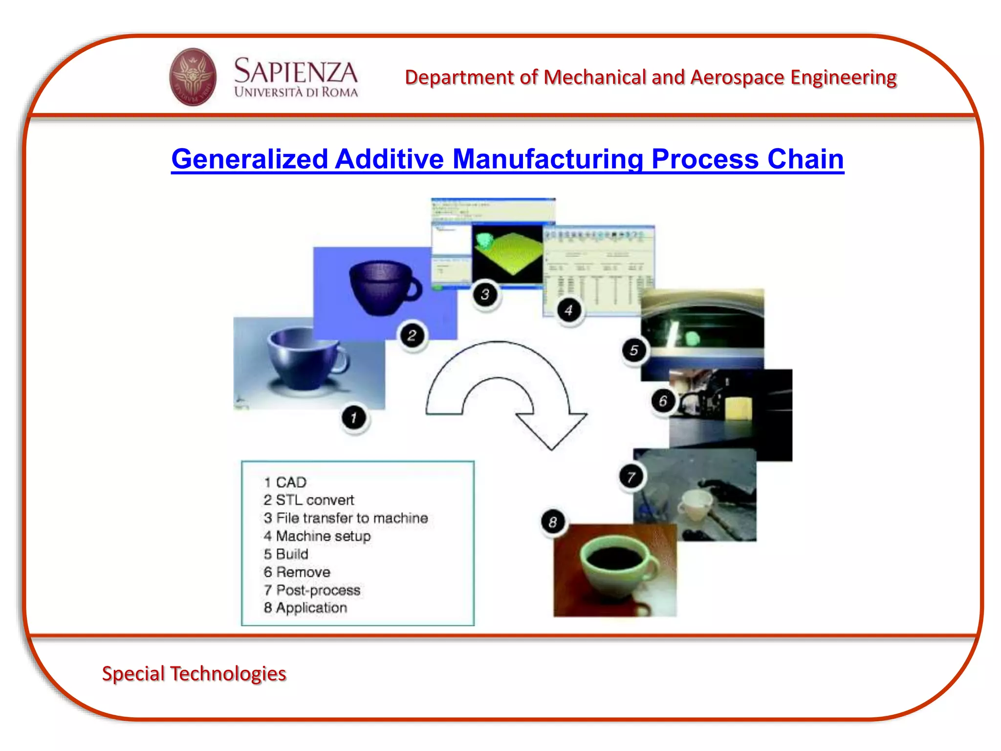 Department of Mechanical and Aerospace Engineering
Special Technologies
Generalized Additive Manufacturing Process Chain
 