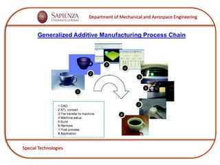 Four Dimensional (4D) Printing | PPTX
